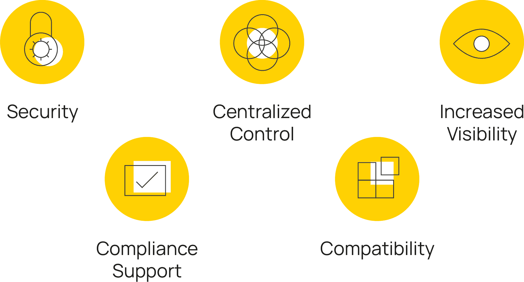 Enterprise Browser Features