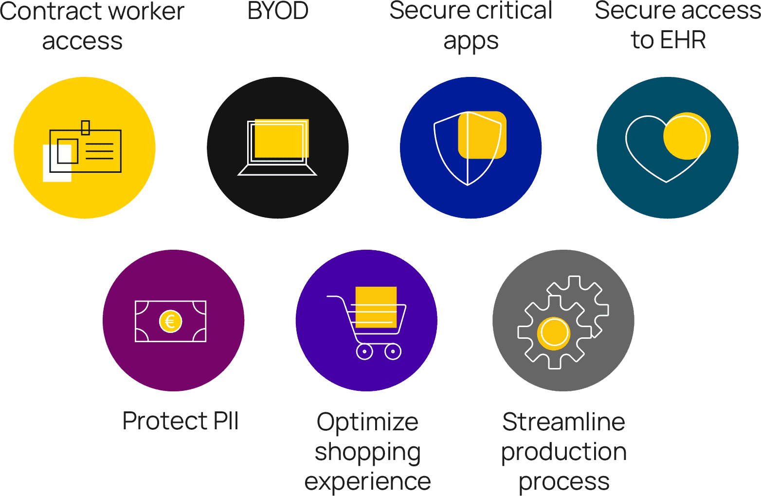 Enterprise Browser Use Cases