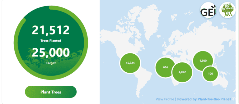 Tech and Trees – a powerful symbioses for a sustainable future